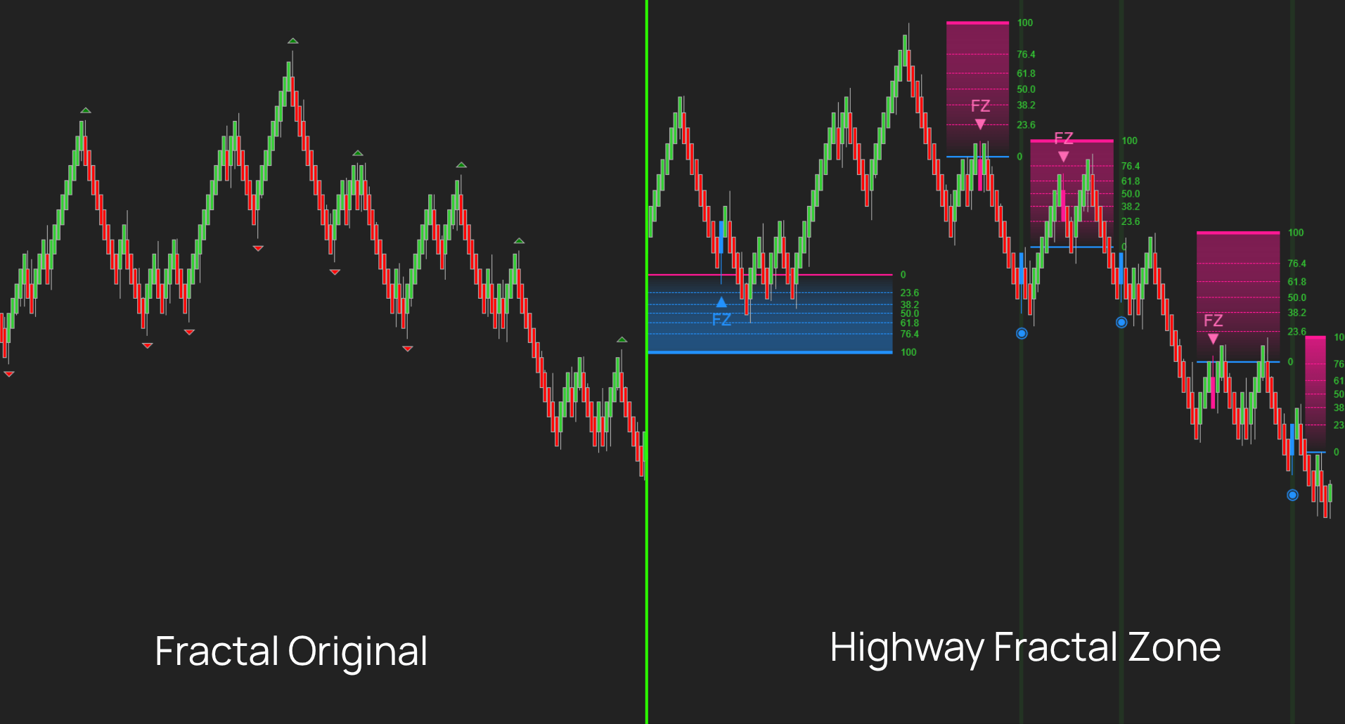 Highway-Fractal-Zone-compare