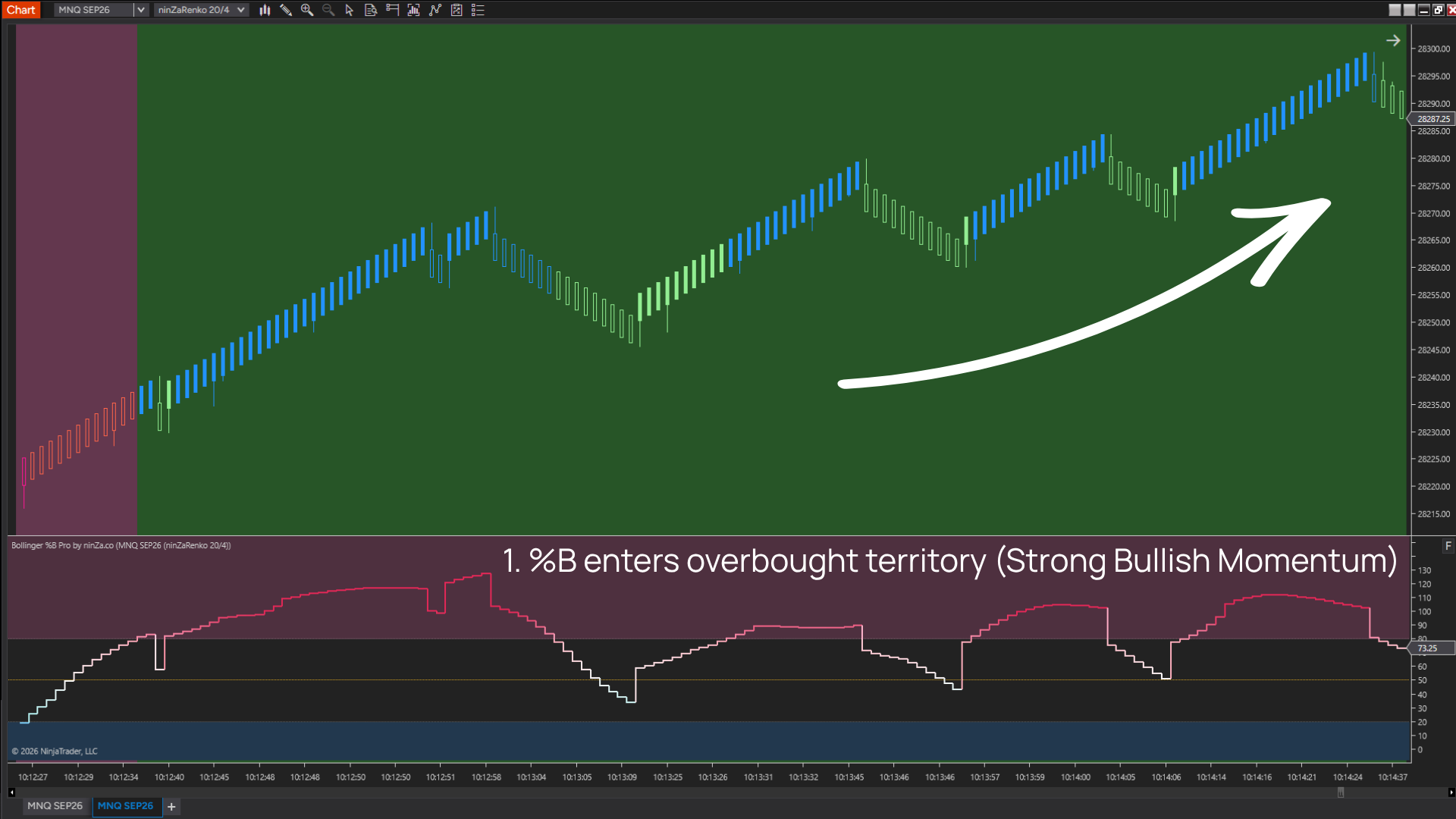 Setup 2 Step 1 – Identify strong momentum using Bollinger B Pro