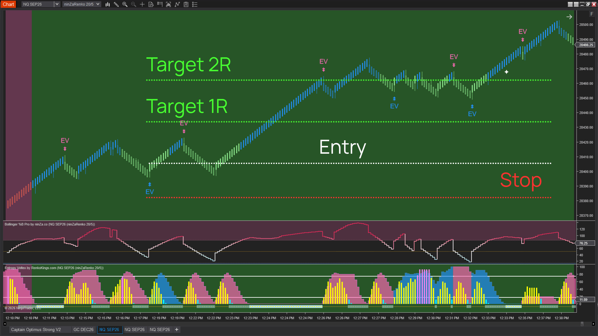 Stop Loss / Take Profit for setup 2