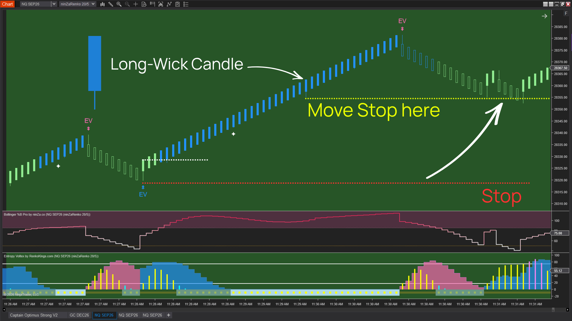 Move the Stop Loss to the long-wick candle area