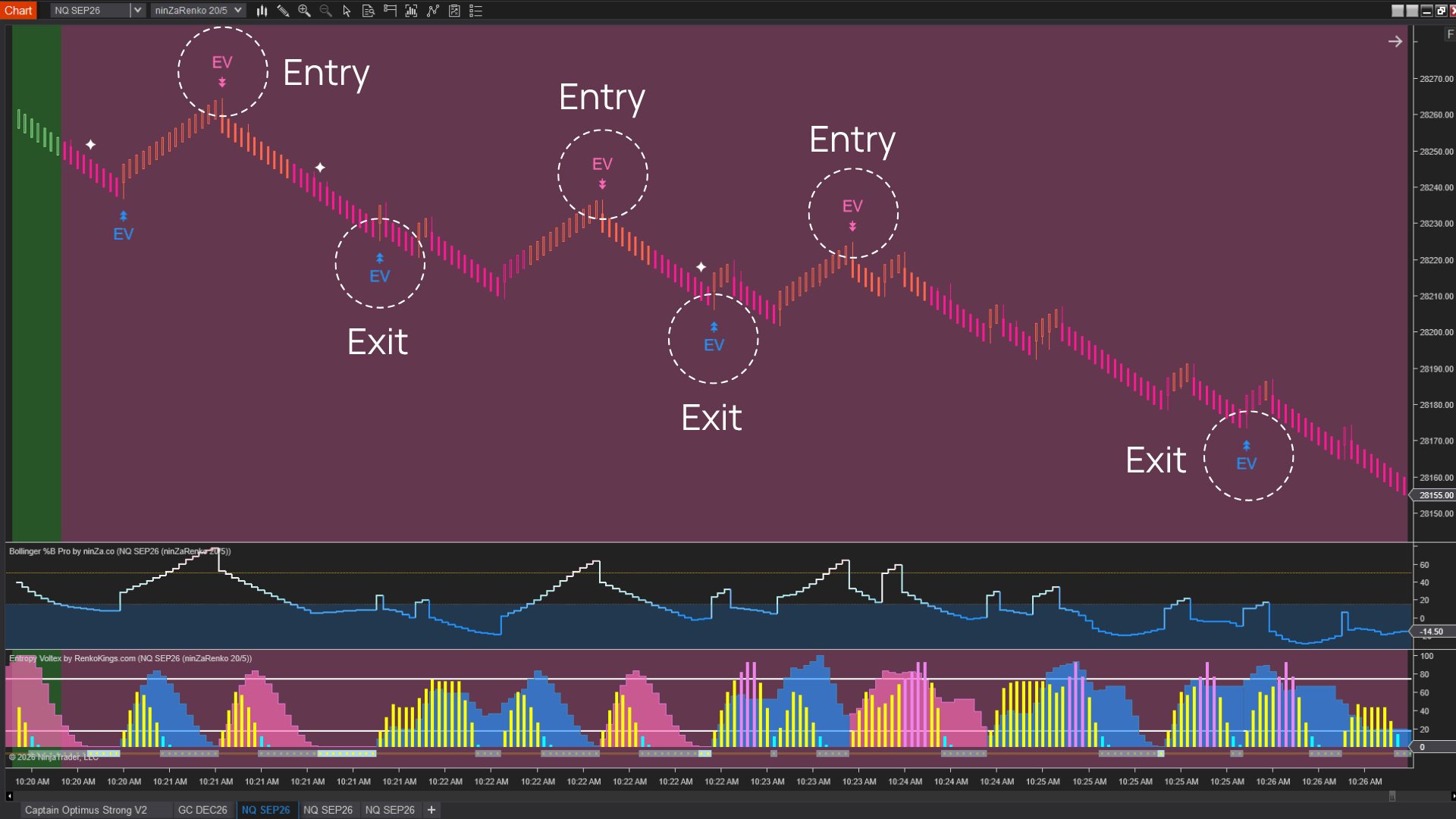 Take Profit based on an opposing Entropy Voltex signal