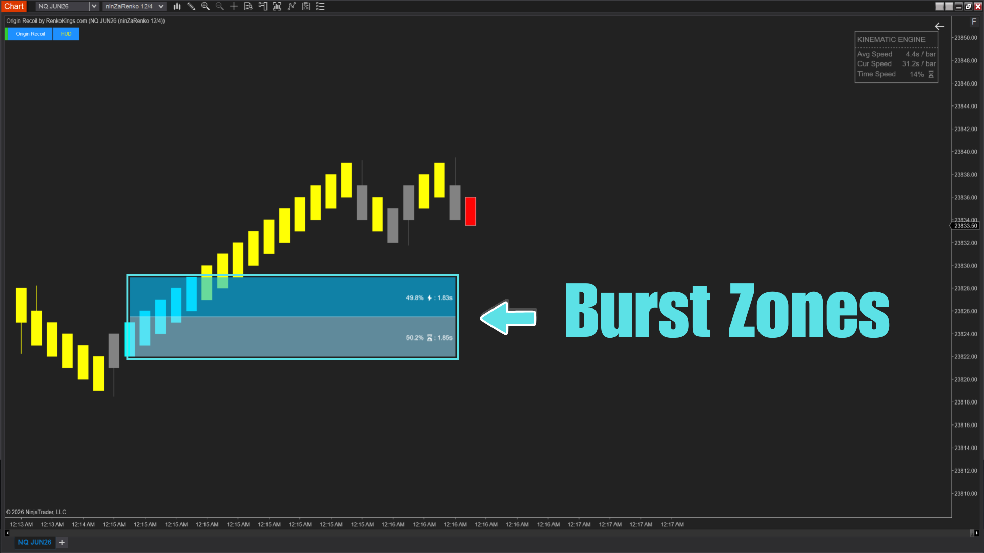 Origin Recoil Burst Zone