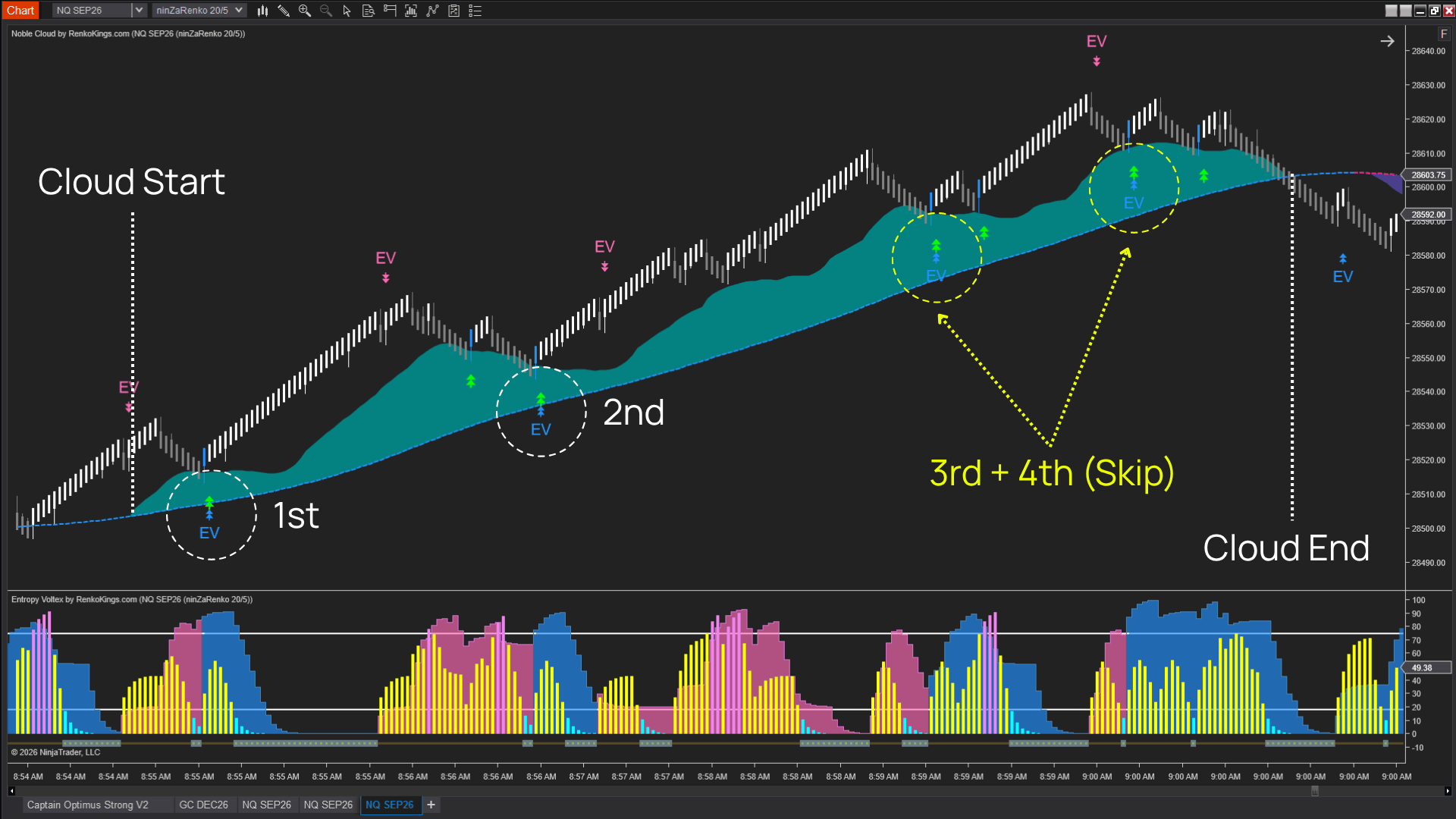 Do not take more than 2 trades within the same cloud