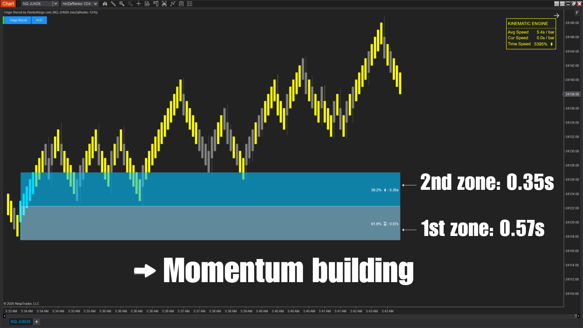 Origin Recoil Momentum Building
