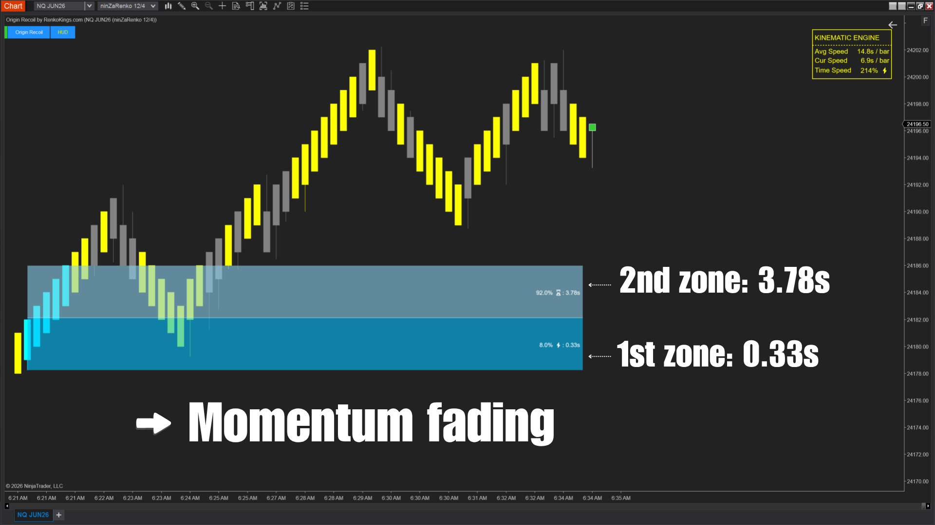 Origin Recoil Momentum Fading