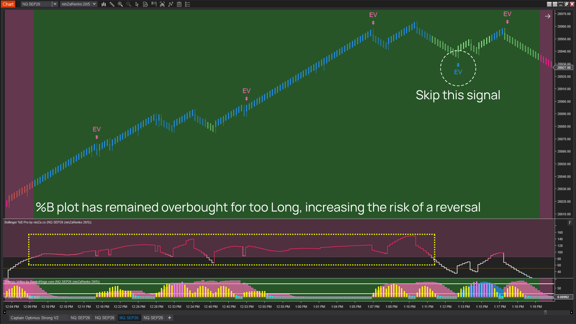 Monitor how long %B remains in the OB/OS zone