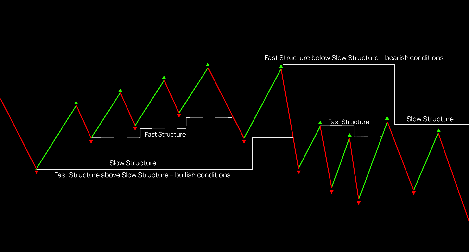 fast-structure-Highway-Fractal-Zone