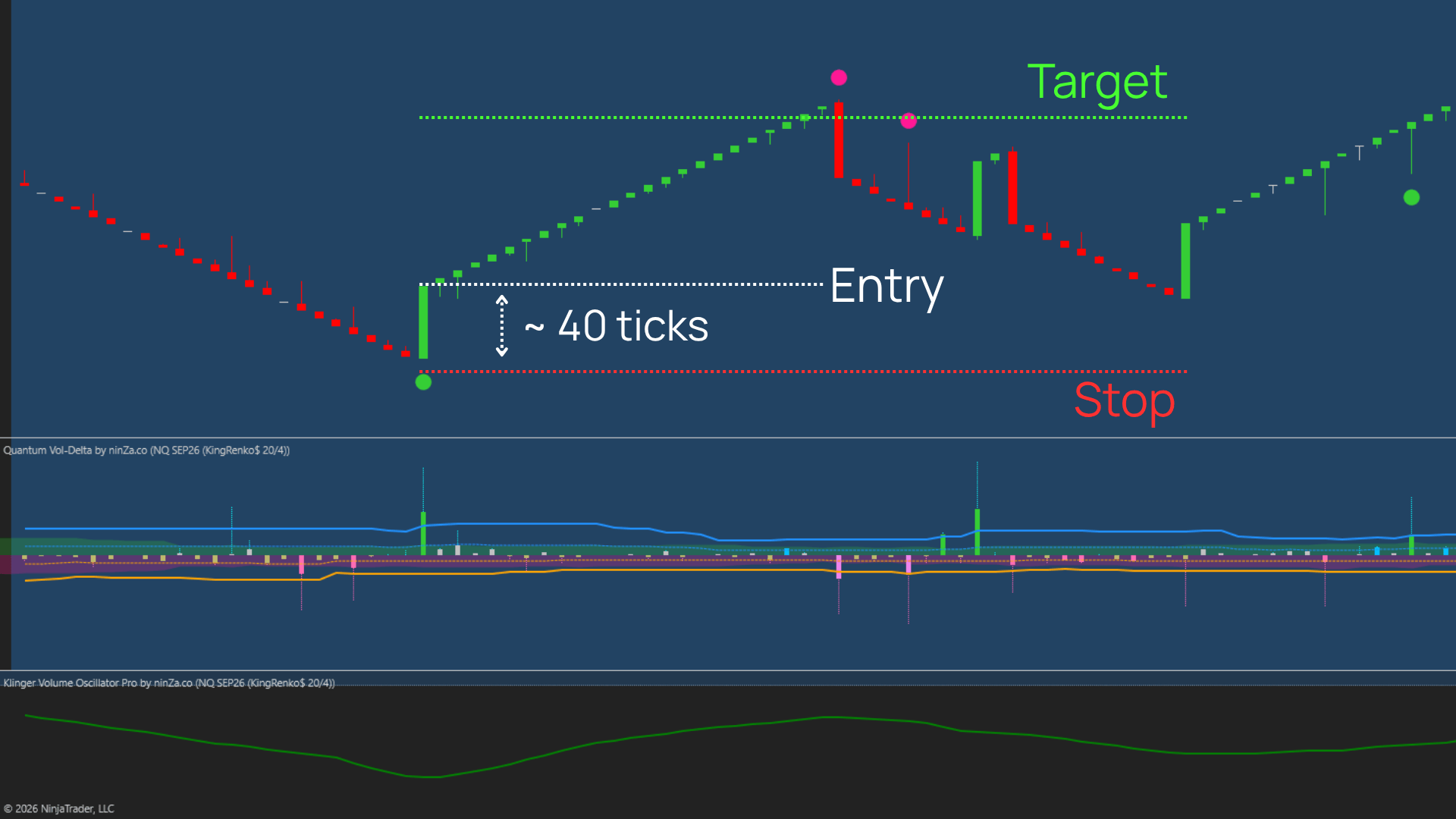 5.1.2 Volume Flow Scalping Solution