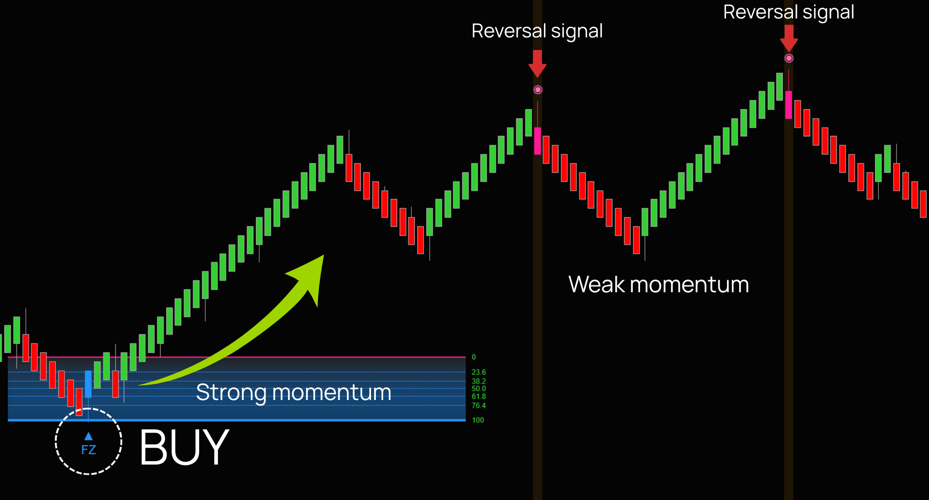 Highway-Fractal-Zone-Reversal-signals