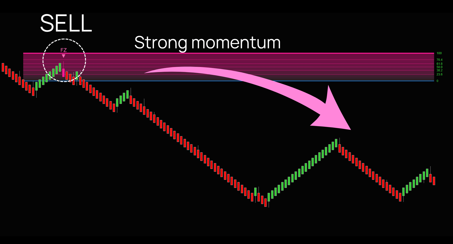 Highway-Fractal-Zone-Pullback-signals-Sell
