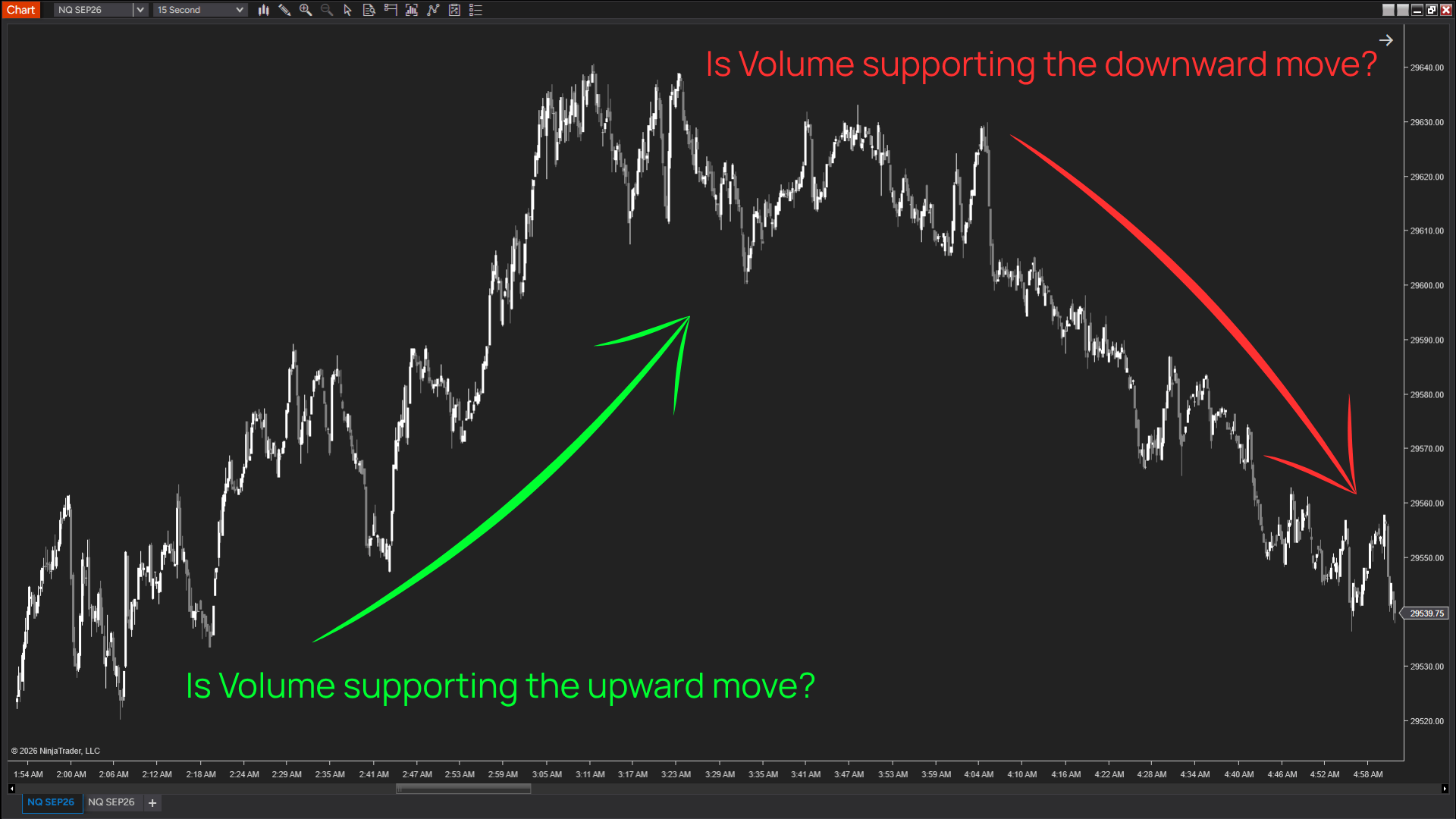 Simplifying Volume Analysis