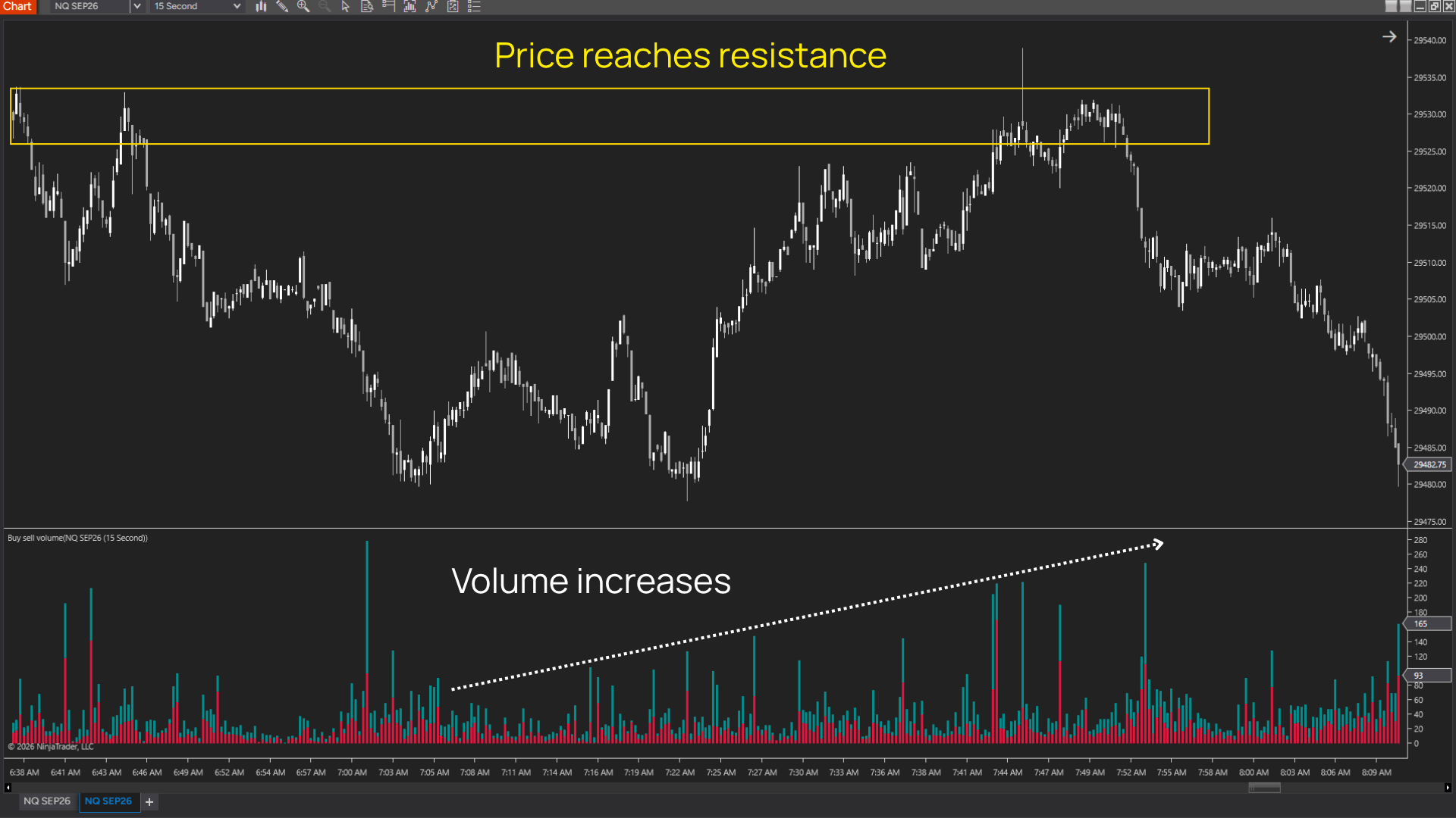 Reading volume alongside price