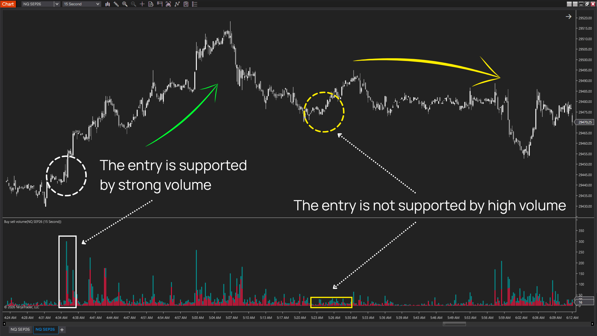 Direction, Price Reaction, and Participation