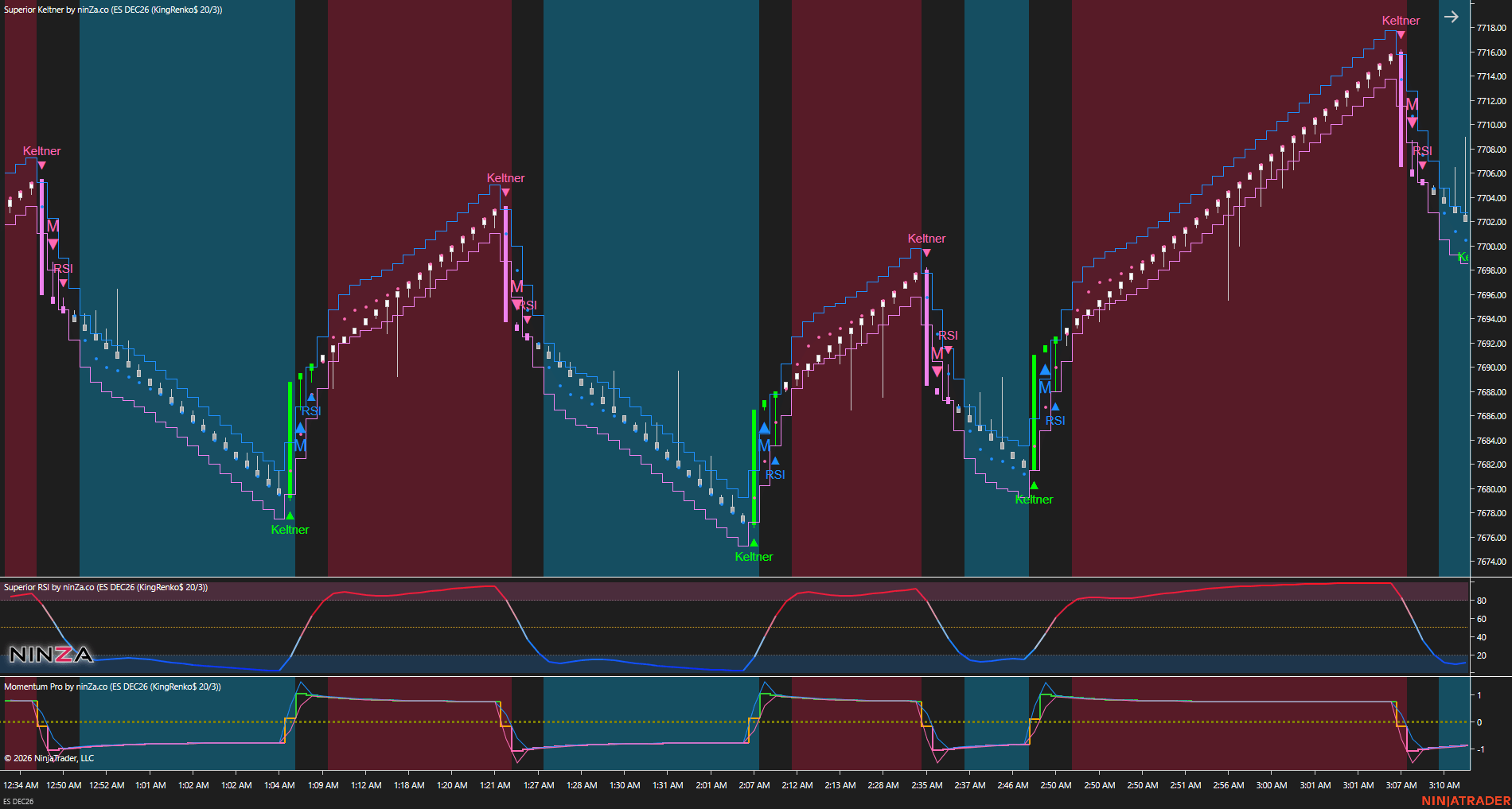 Precision OB/OS Solution - Trading chart 1