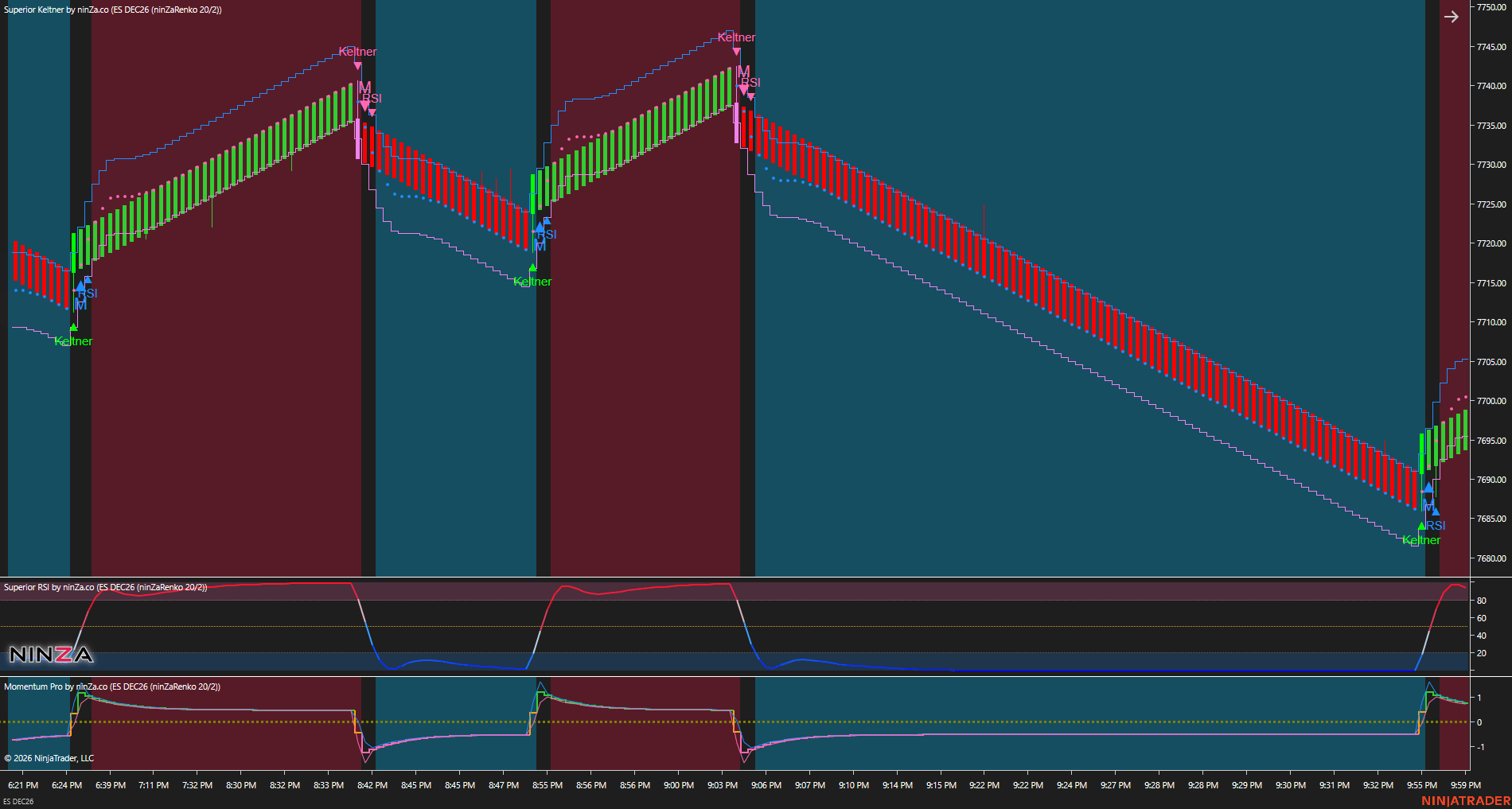 Precision OB/OS Solution - Trading chart 2