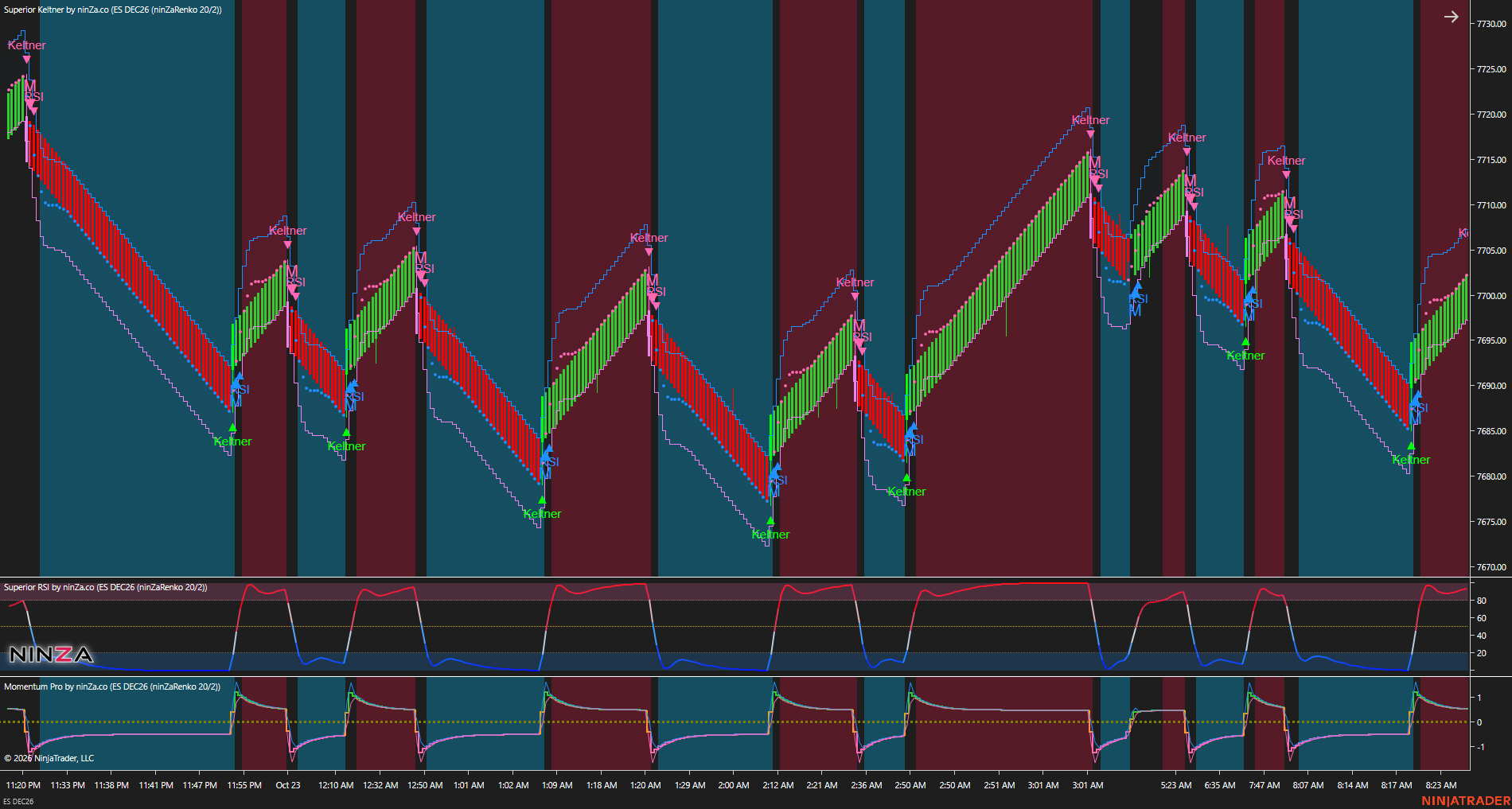 Precision OB/OS Solution - Chart 3