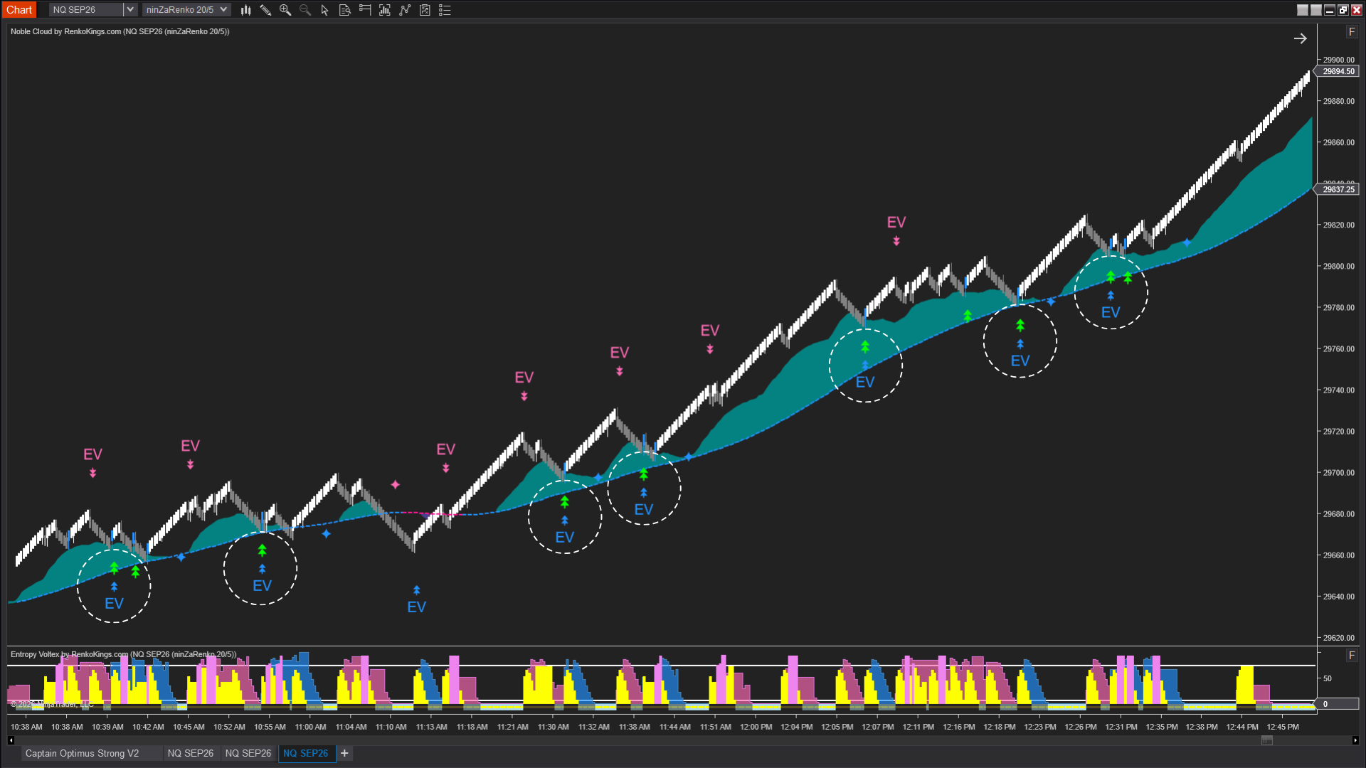 Expansion Entry Scalping Solution Noble Cloud + Entropy Voltex