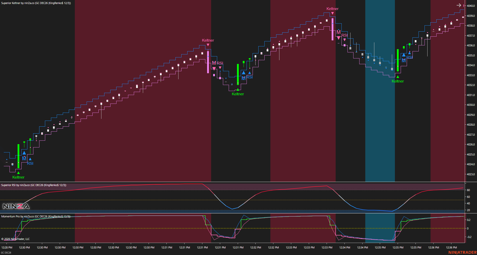 Precision OB/OS Solution - Chart 4