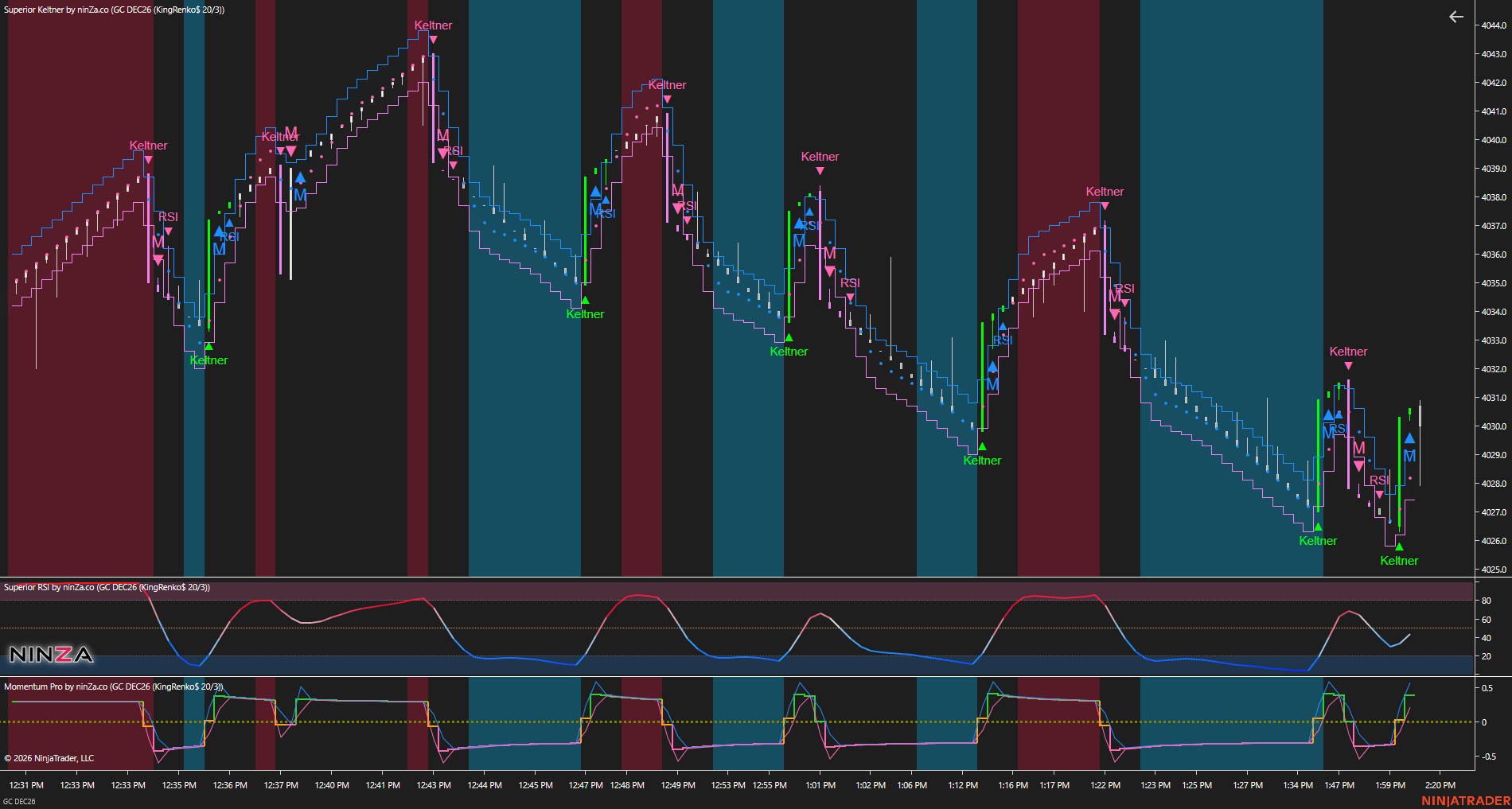 Precision OB/OS Solution - Chart 5