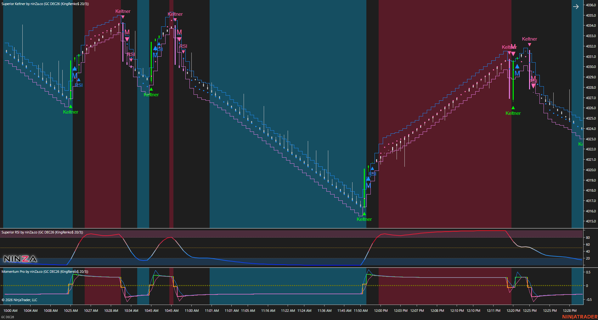 Precision OB/OS Solution - Chart 6