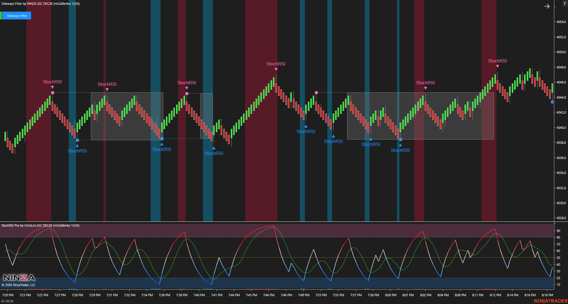 Sideways Filter - Chart example 1