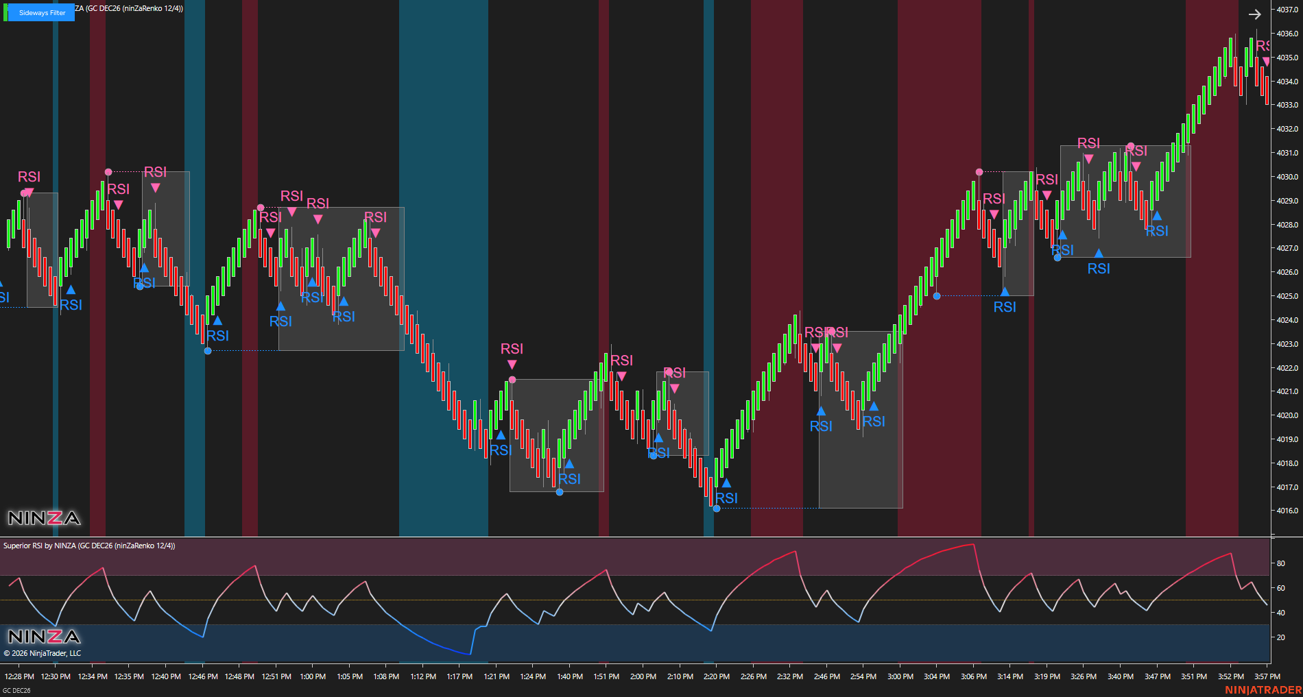 Sideways Filter - Chart example 2