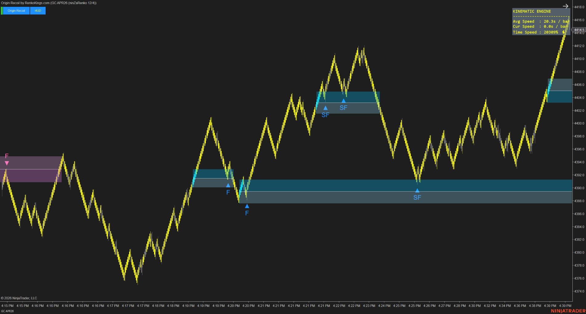 origin-recoil-chart-4-hdhd