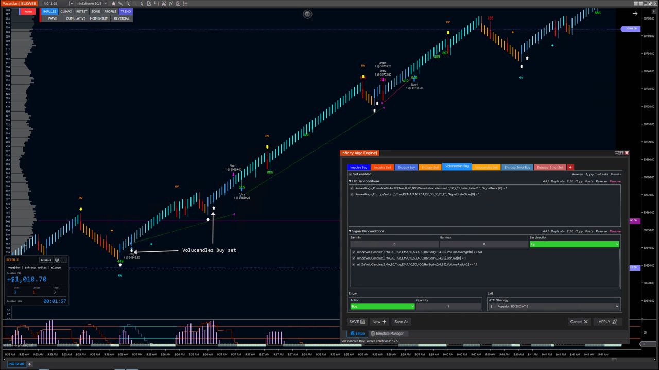 Infinity Algo Engine$ configuration combining Poseidon Trident — E and Entropy Voltex with optional VoluCandlez entry confirmation.