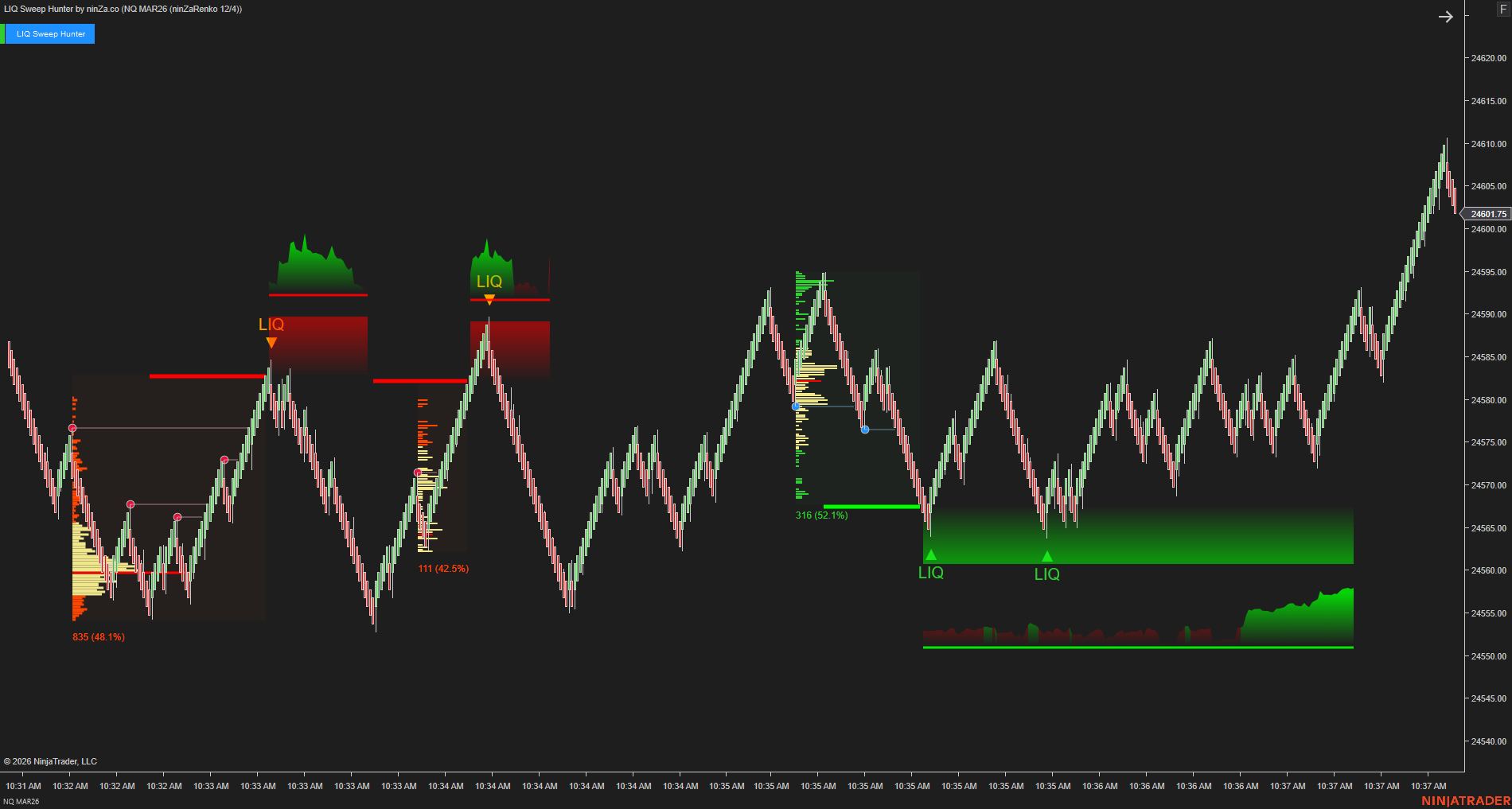 LIQ Sweep Hunter chart