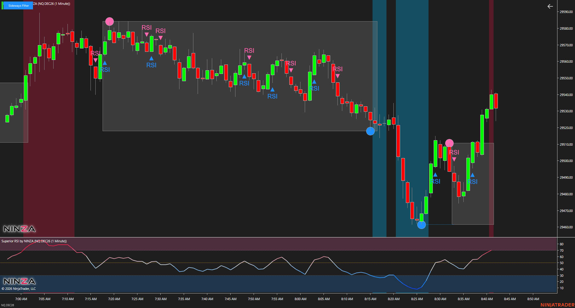 Sideways Filter - Chart example 3