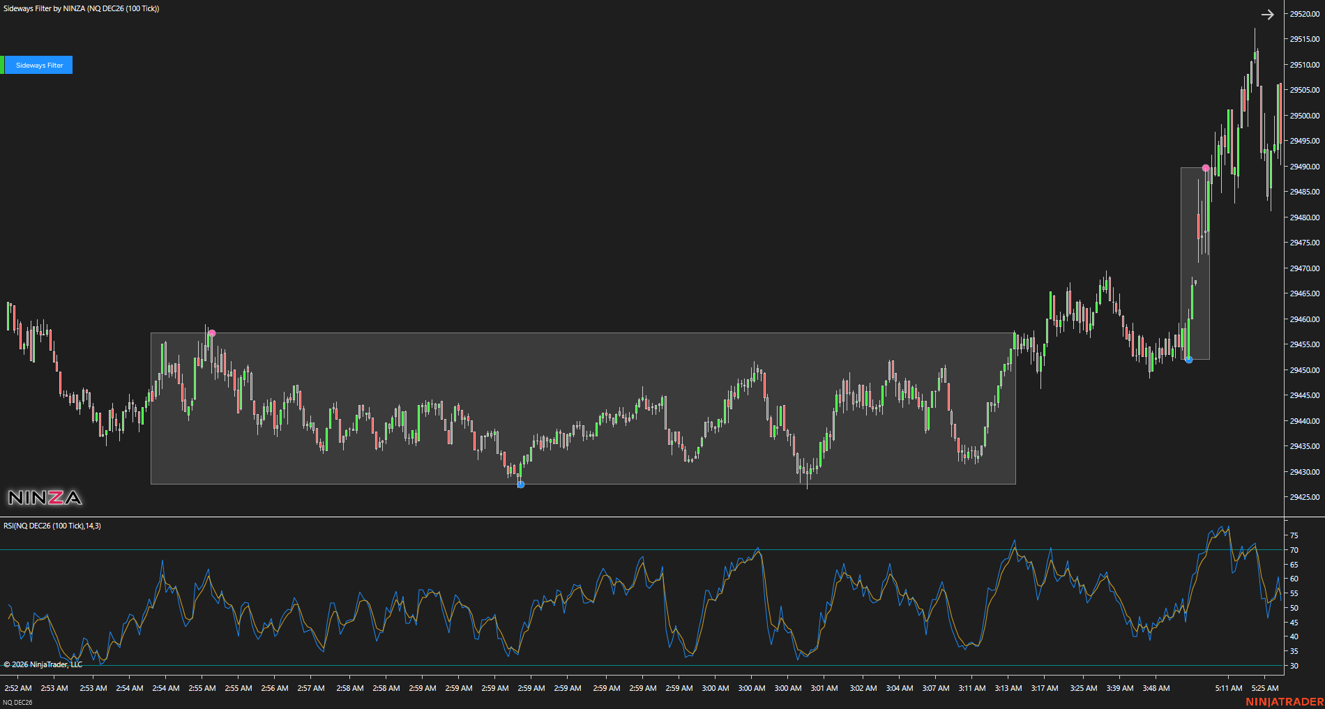 Sideways Filter - Chart example 4