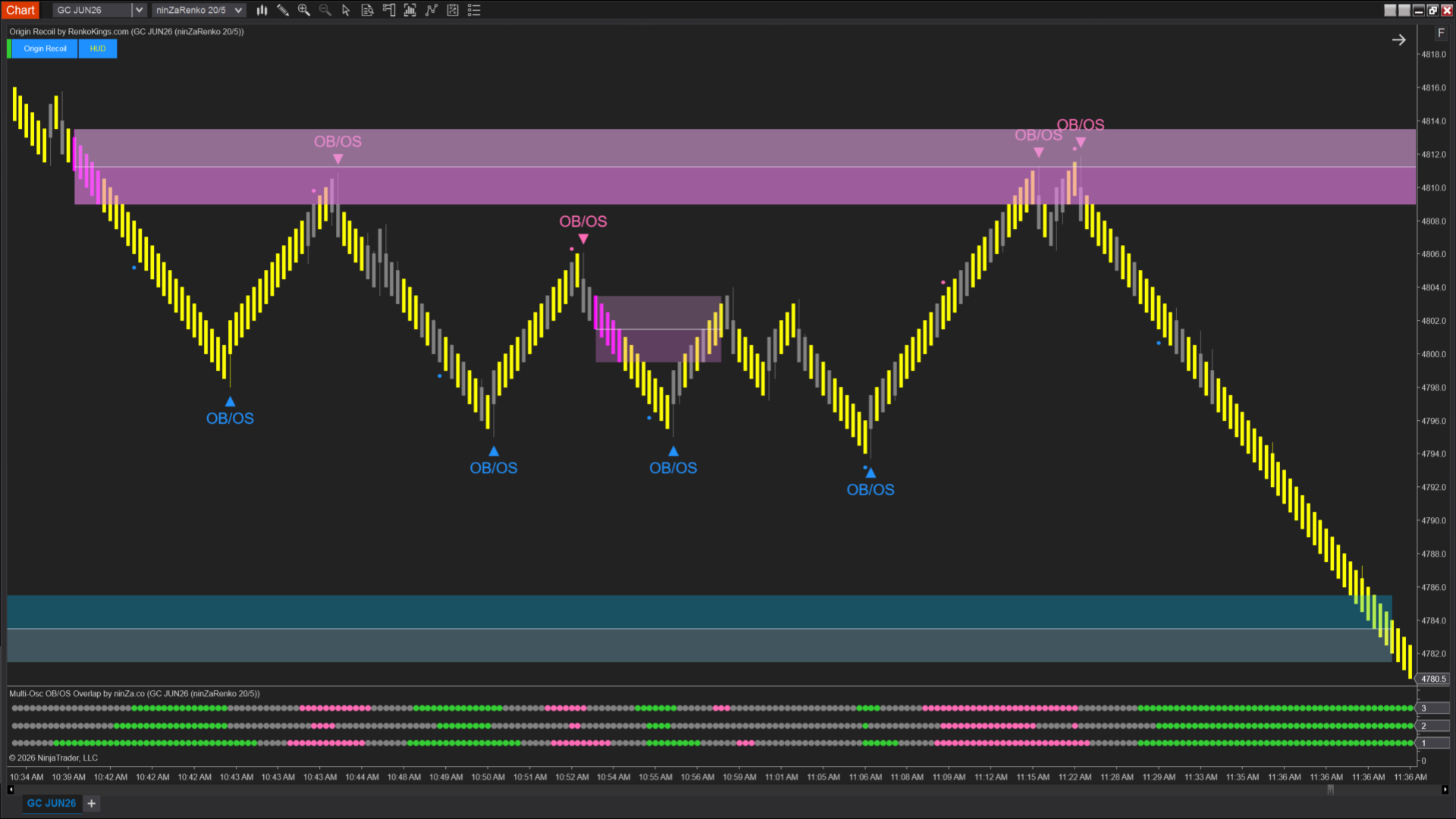 Origin Recoil + Multi-Osc OBOS Overlap 3.0