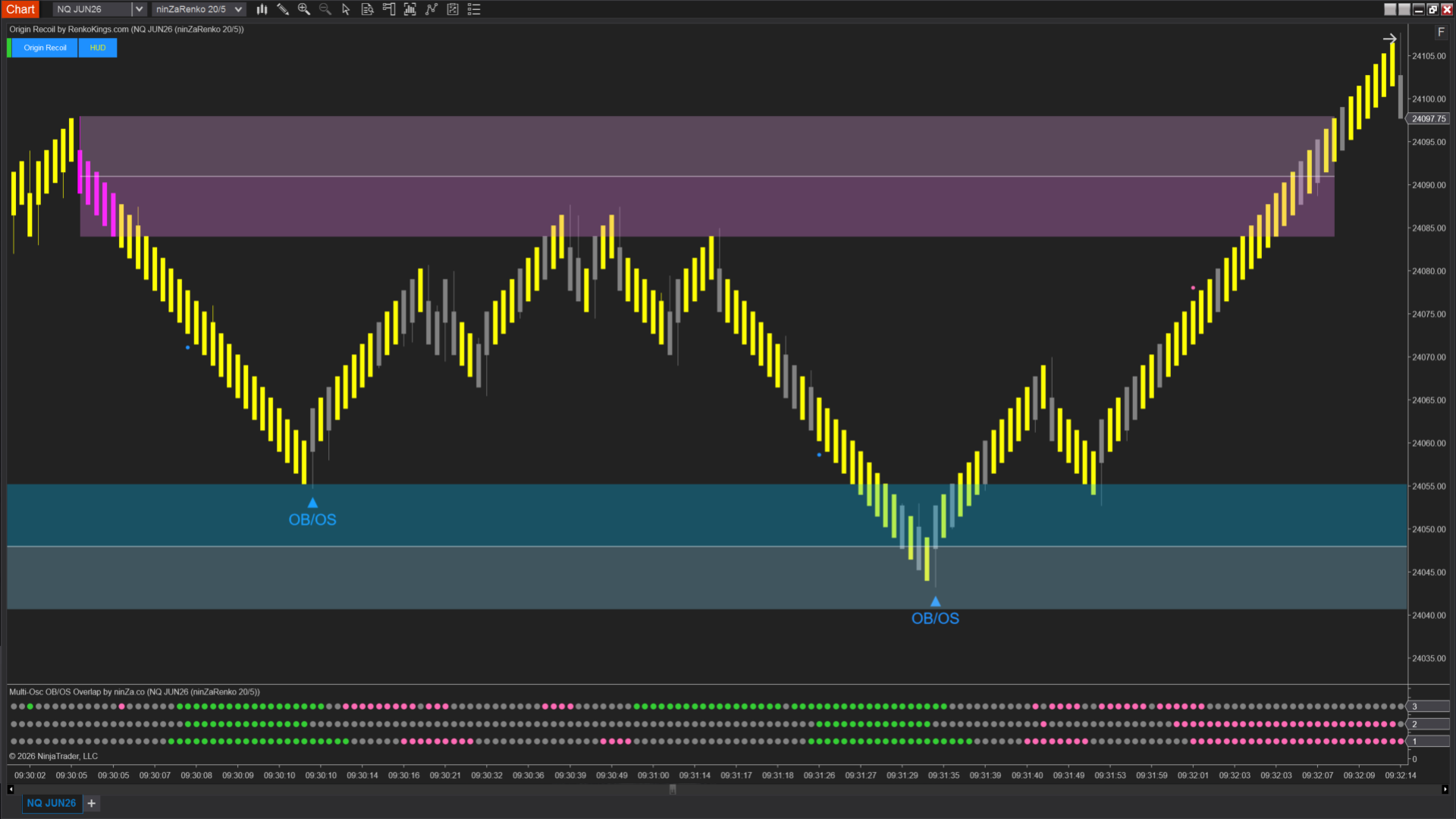 Origin Recoil + Multi-Osc OBOS Overlap 3