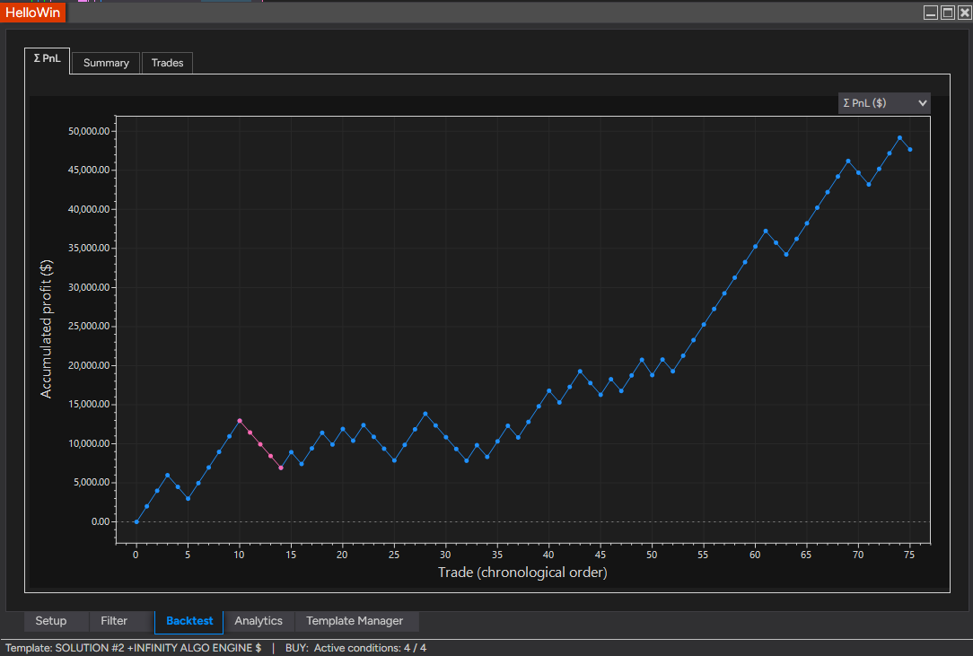 5-day backtest PnL curve