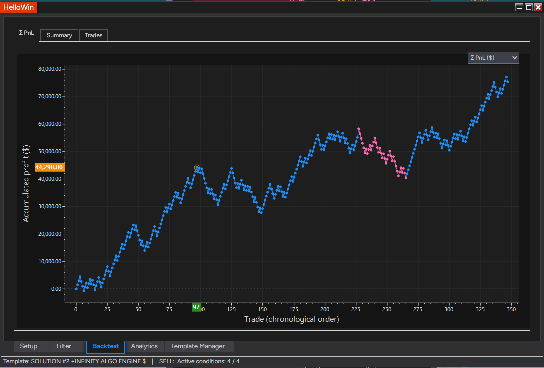 30-day backtest PnL curve
