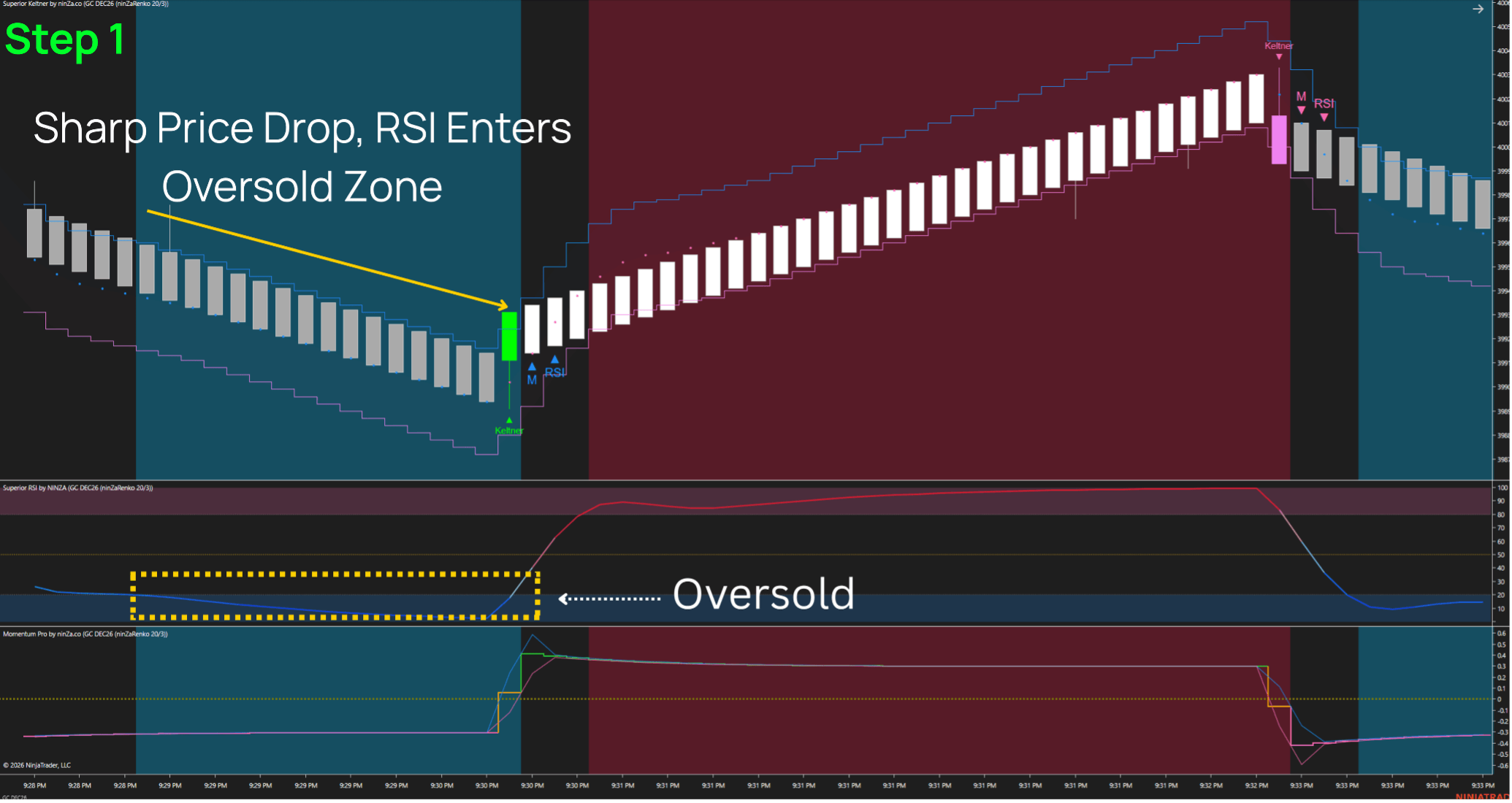 Buy setup - Market context