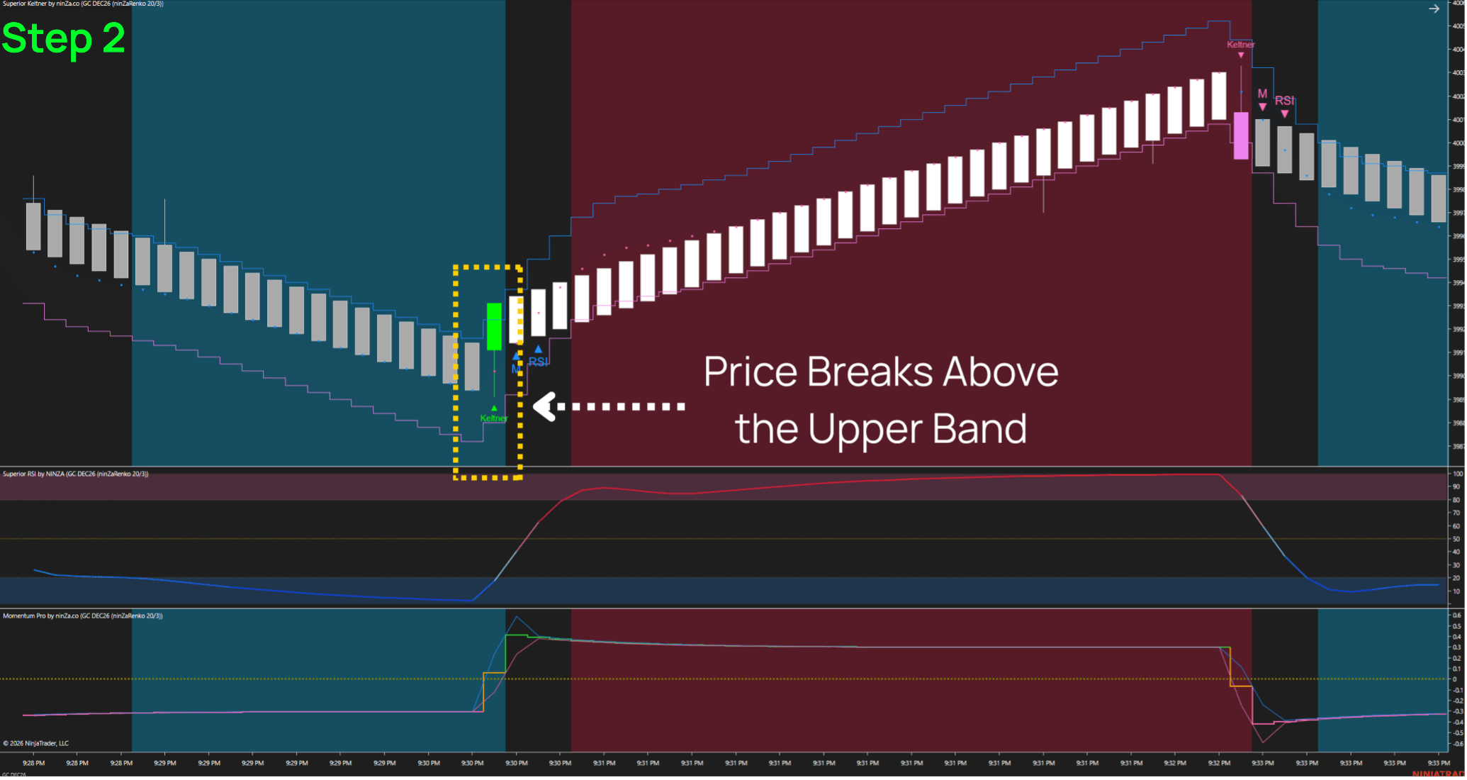 Buy setup - Price reversal