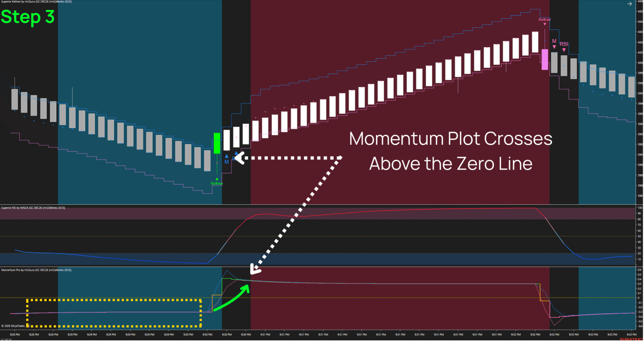 Buy setup - Momentum confirmation