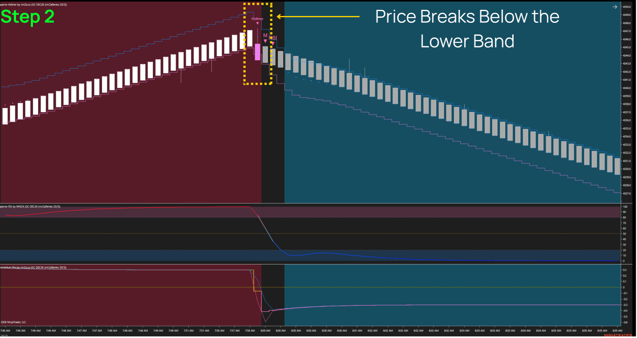 Sell setup - Price reversal