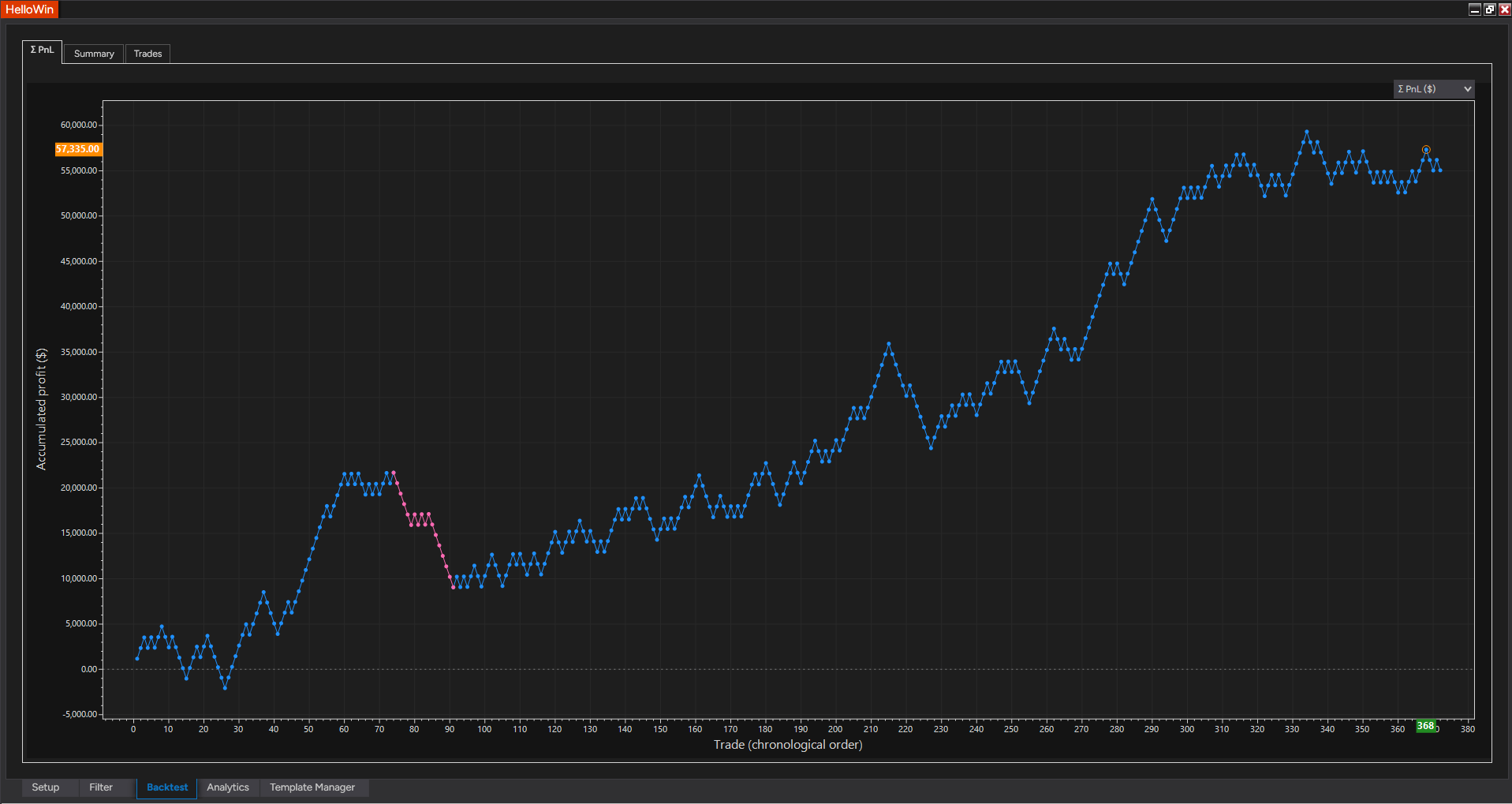 Impulse Signal 30-day PnL backtest
