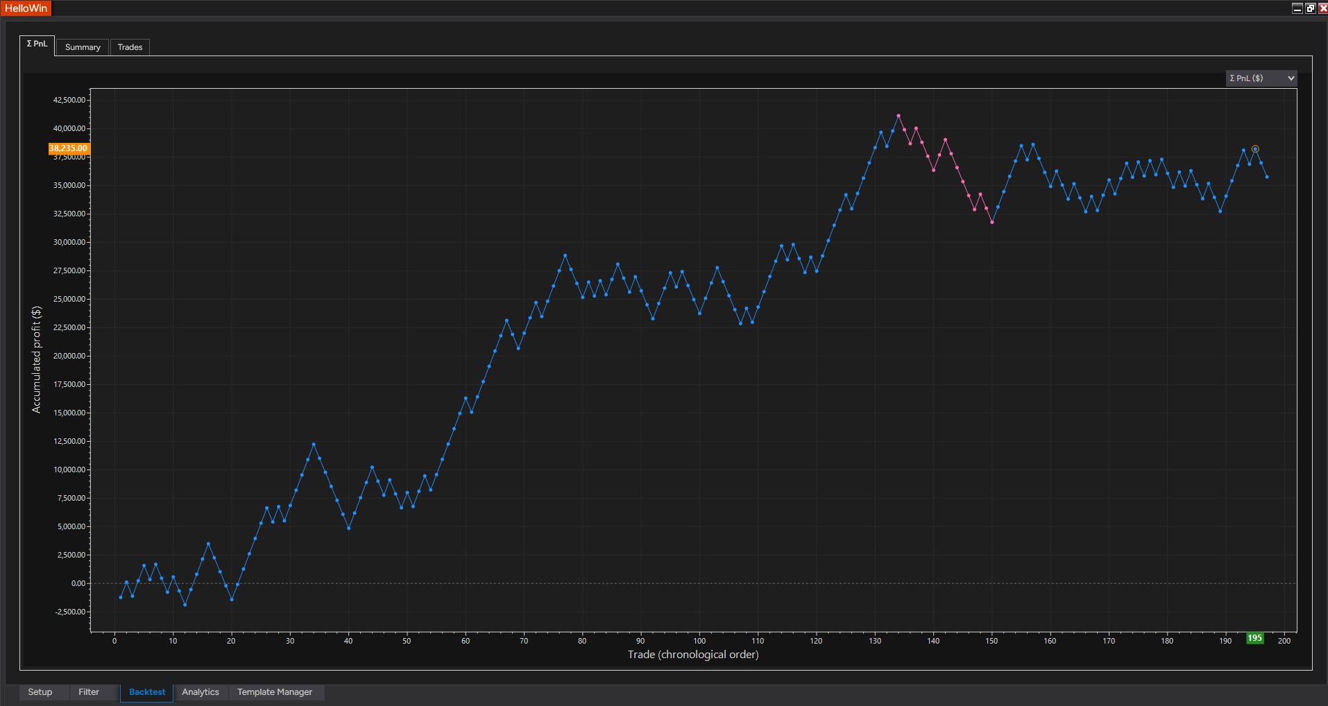 Retest Signal 30-day PnL backtest