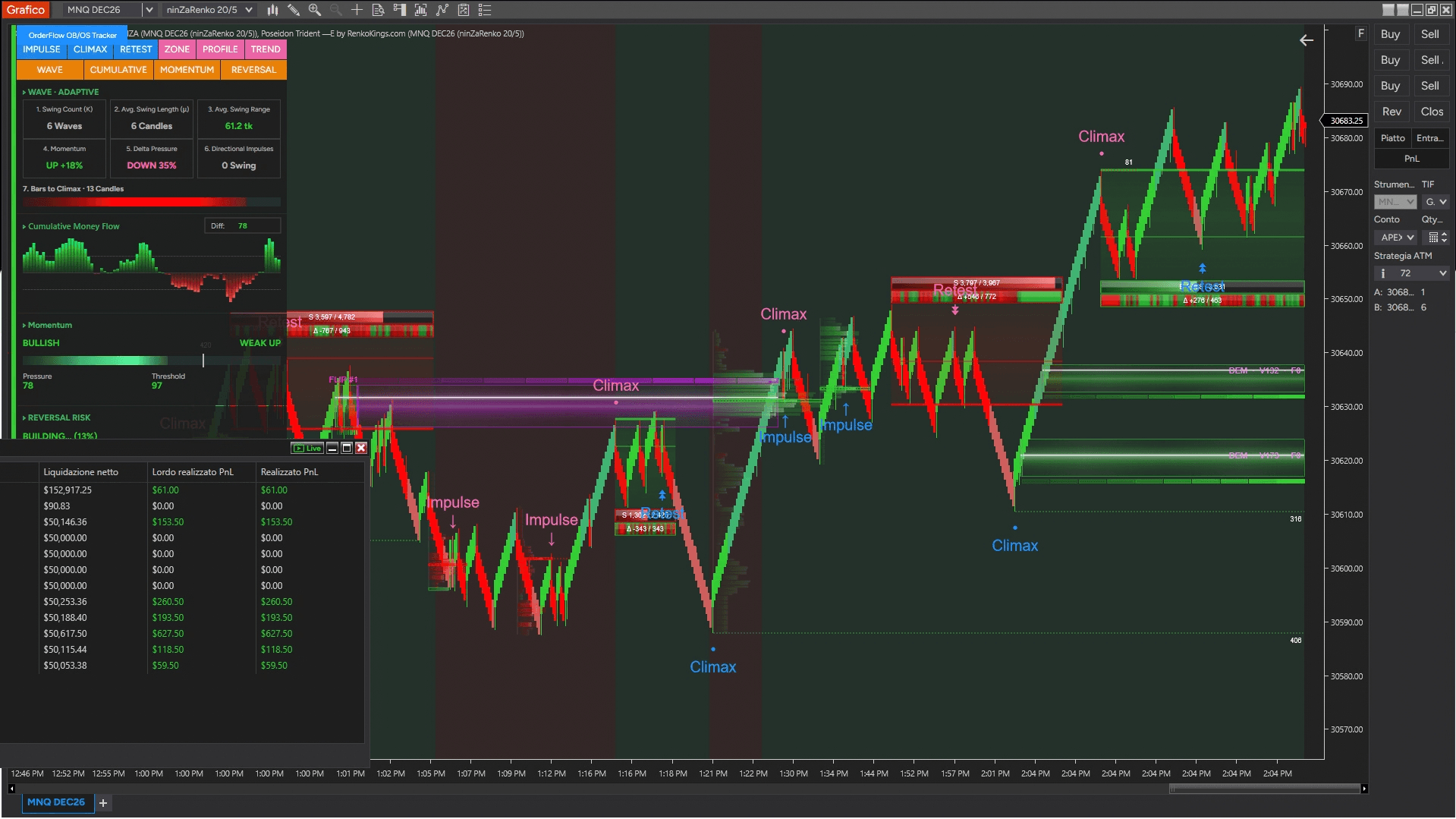 Trader chart feedback on Poseidon Trident —E 5