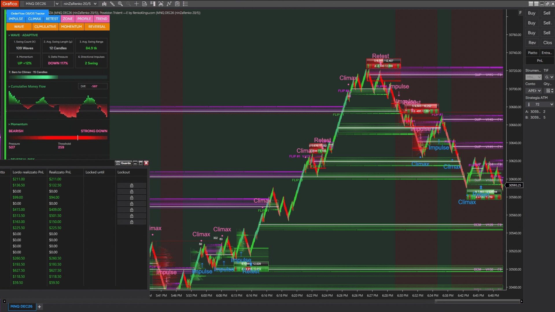 Trader chart feedback on Poseidon Trident —E 6