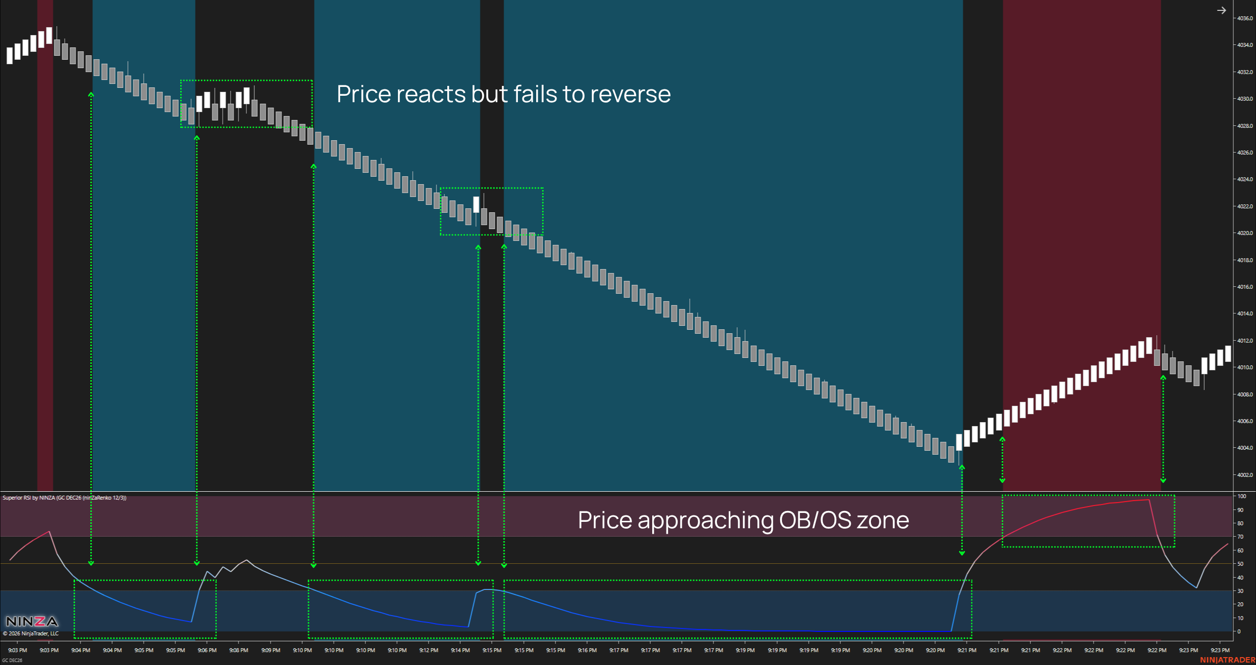 Chapter 2.1 - OB/OS trading example