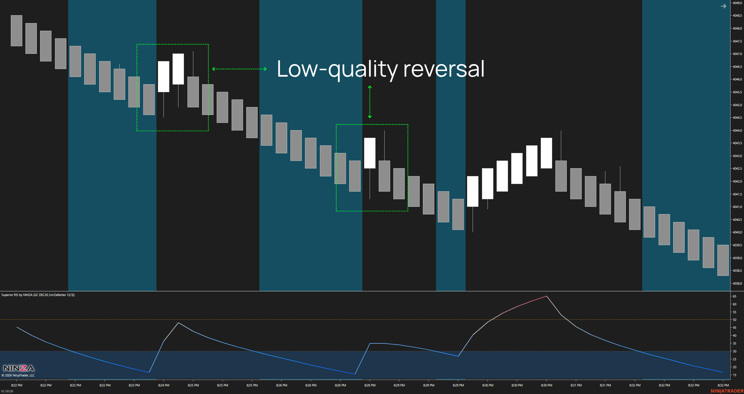 Chapter 2.2 - Renko bullish brick reversal example