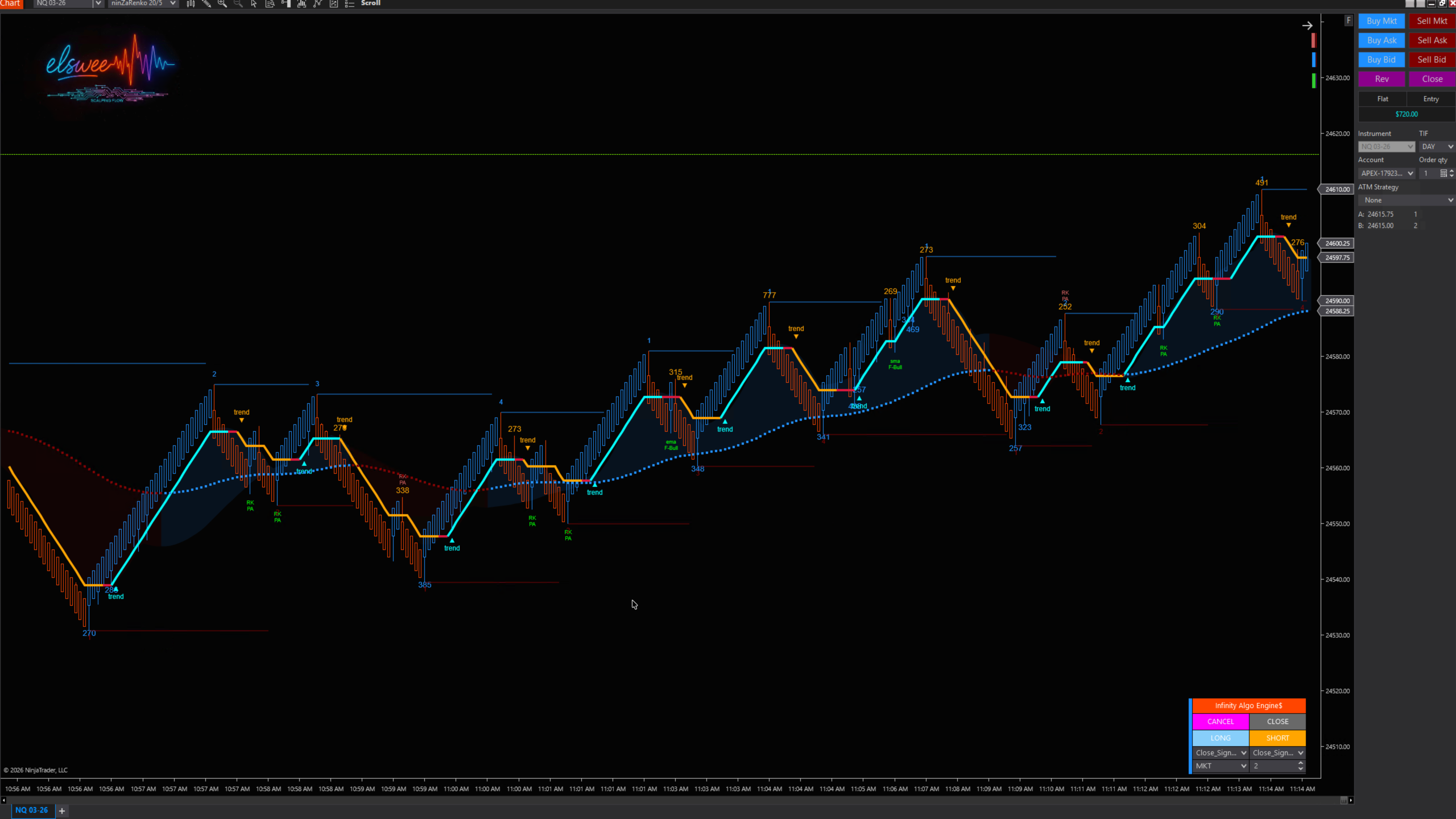 Kraken Protocol chart