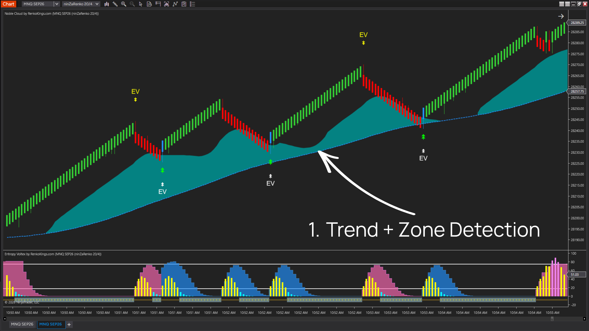 Step 1 – Wait for Noble Cloud to determine the trend.