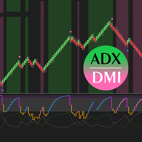 Superior ADX/DMI