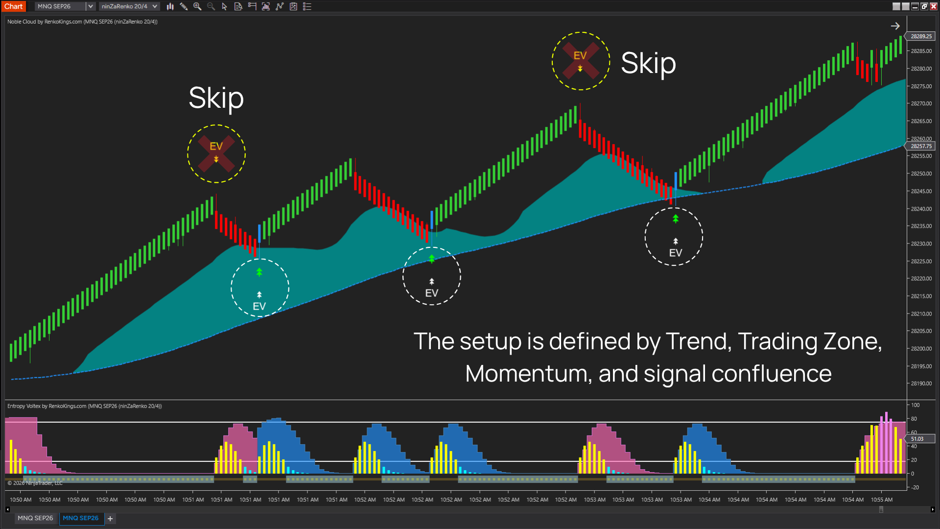 The role of Noble Cloud in Expansion Entry Scalping Solution setup1