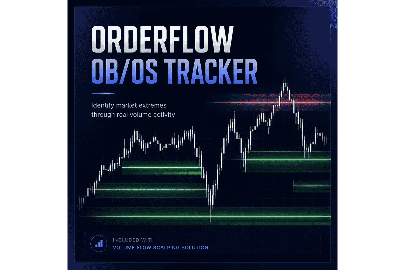 OrderFlow OB/OS Tracker Included Tool